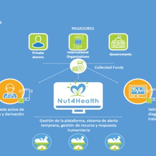 Collecte et analyse de données pour le projet Nut4Health